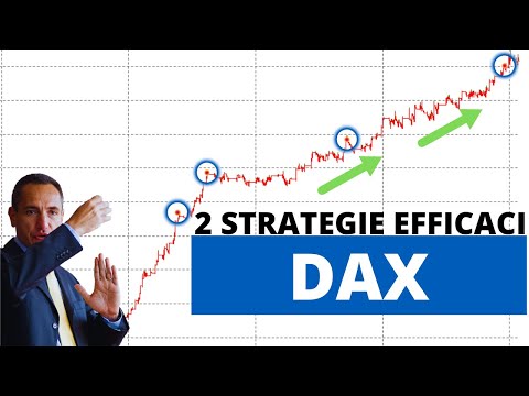 Trading Sistematico sul DAX: Trend Following e Bias + Consiglio utile su Stop Loss e Take Profit