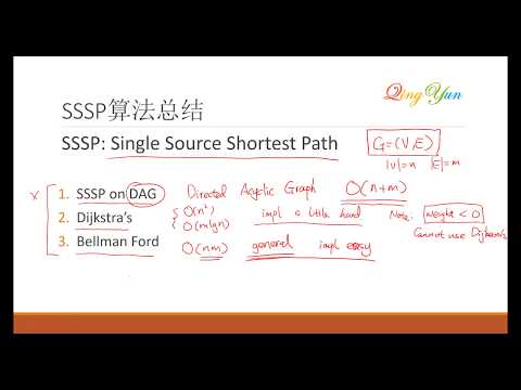 Leetcode743: Network Delay Time