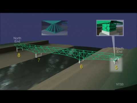 I-35W Bridge Collapse Structure and Components and Initial Failure