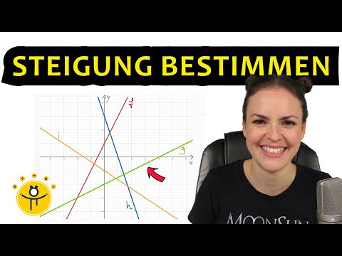 Gerade STEIGUNG ablesen – Steigungsdreieck lineare Funktion