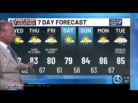 The Weekend Outlook