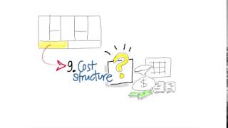 11 Business Model Canvas Costs quicktime