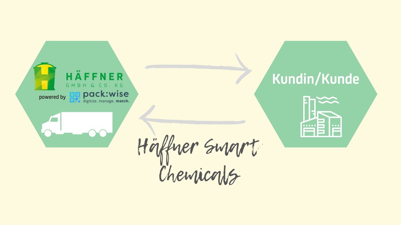 Häffner Smart Chemicals - Übersicht
