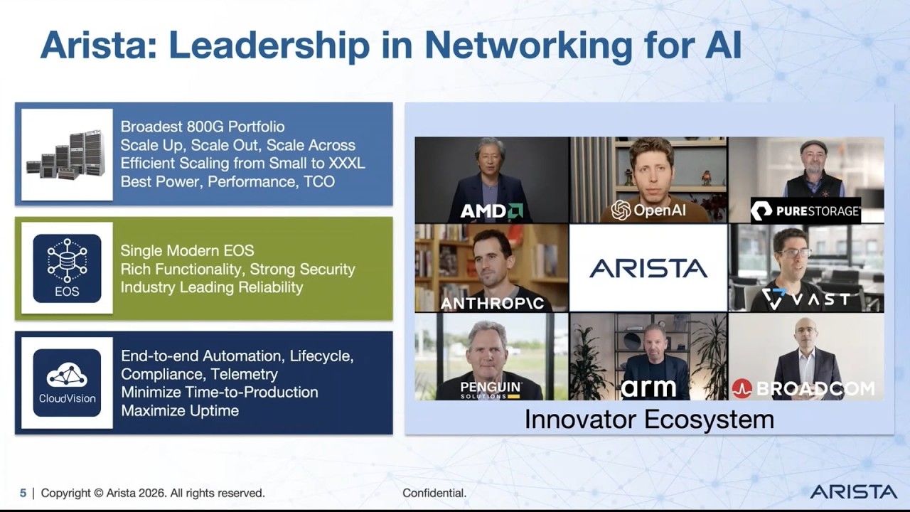 Scaling the AI Network Frontier with Arista