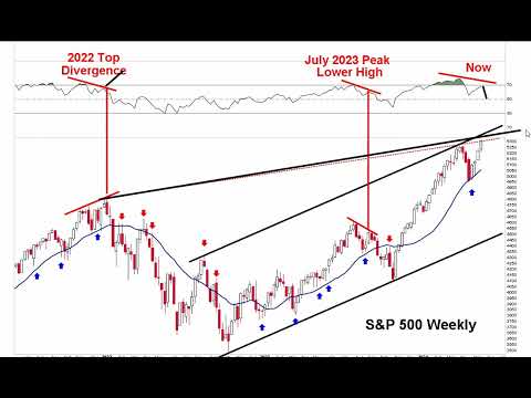 Stock Market CRASH: Top Forming S&P 500 & NASDAQ About To Slam into Long Term Major Resistance
