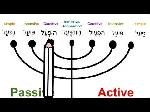 Hebrew Grammar - Introduction to the 7 Different Verb Templates