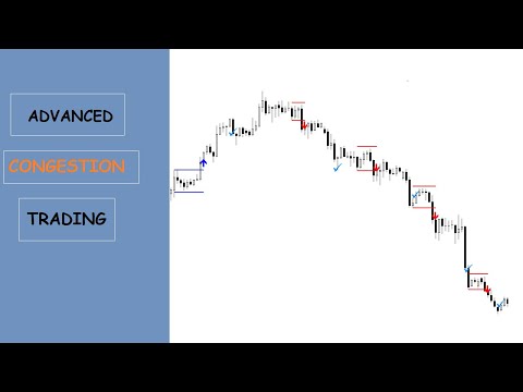 Video Congestion Breakout Pro