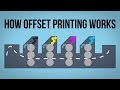 How Offset Printing Works