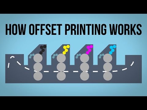 YouTube video about: What is commercial printing?
