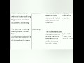 Four Fold Lesson Plan For The Comet Poem