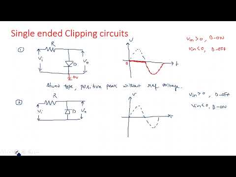 RC network with Sinusoidal Linear wave shaping PDC Lec 01