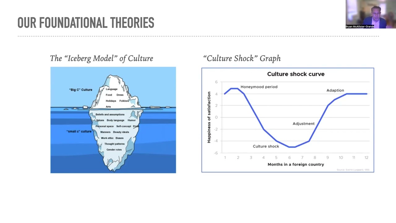 Intercultural Communication - Foundational Theories