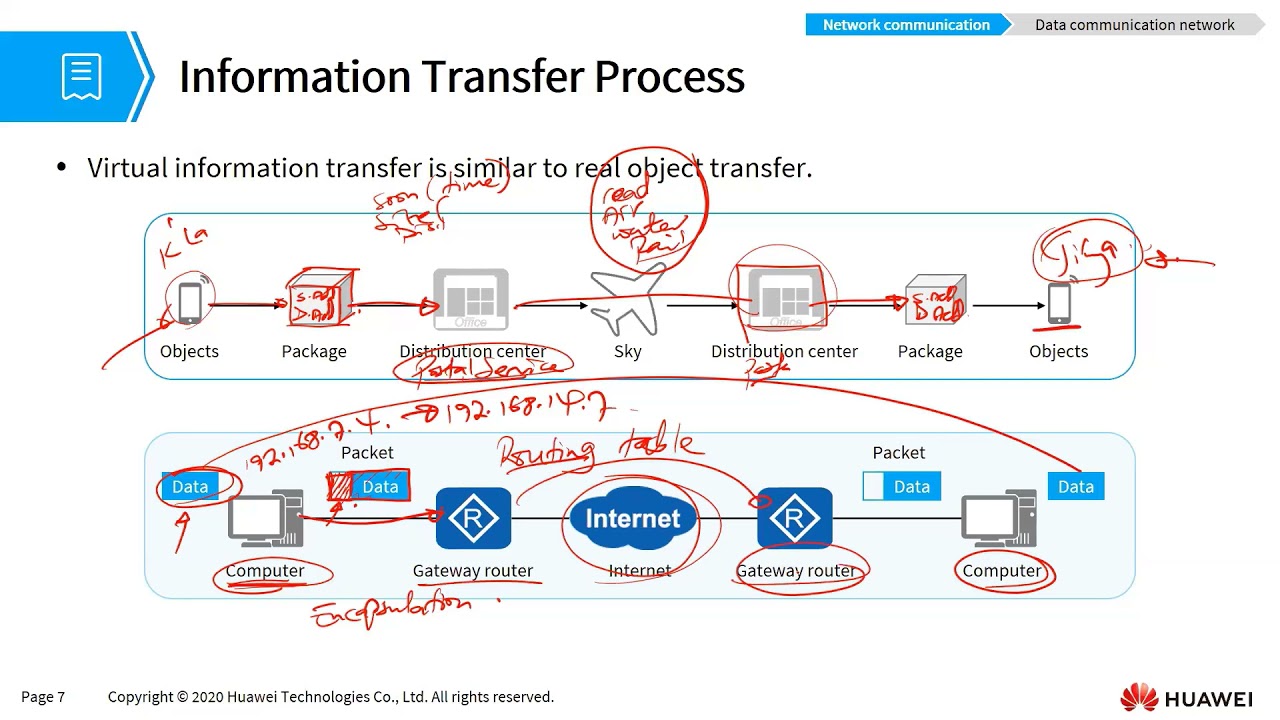 HCIA Datacom Chapter 1 part 1: Concept of Network Communication