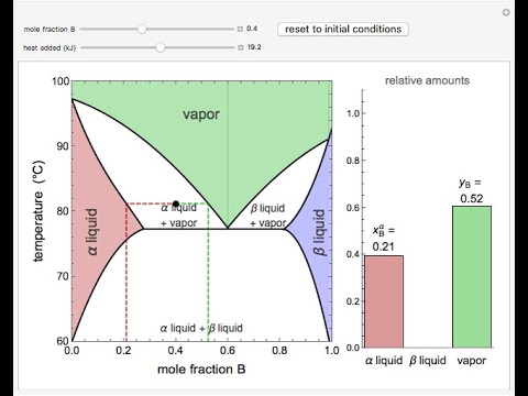 Mass Transfer Principles for Gas Liquid Vapor Liquid Unit Operations Trailer