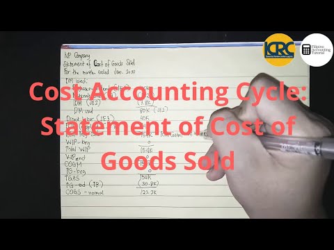 Cost Accounting Costs Concepts and Classifications Manufacturing Cost