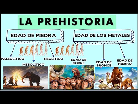Prehistory. Stone Age. Paleolithic. Mesolithic and Neolithic