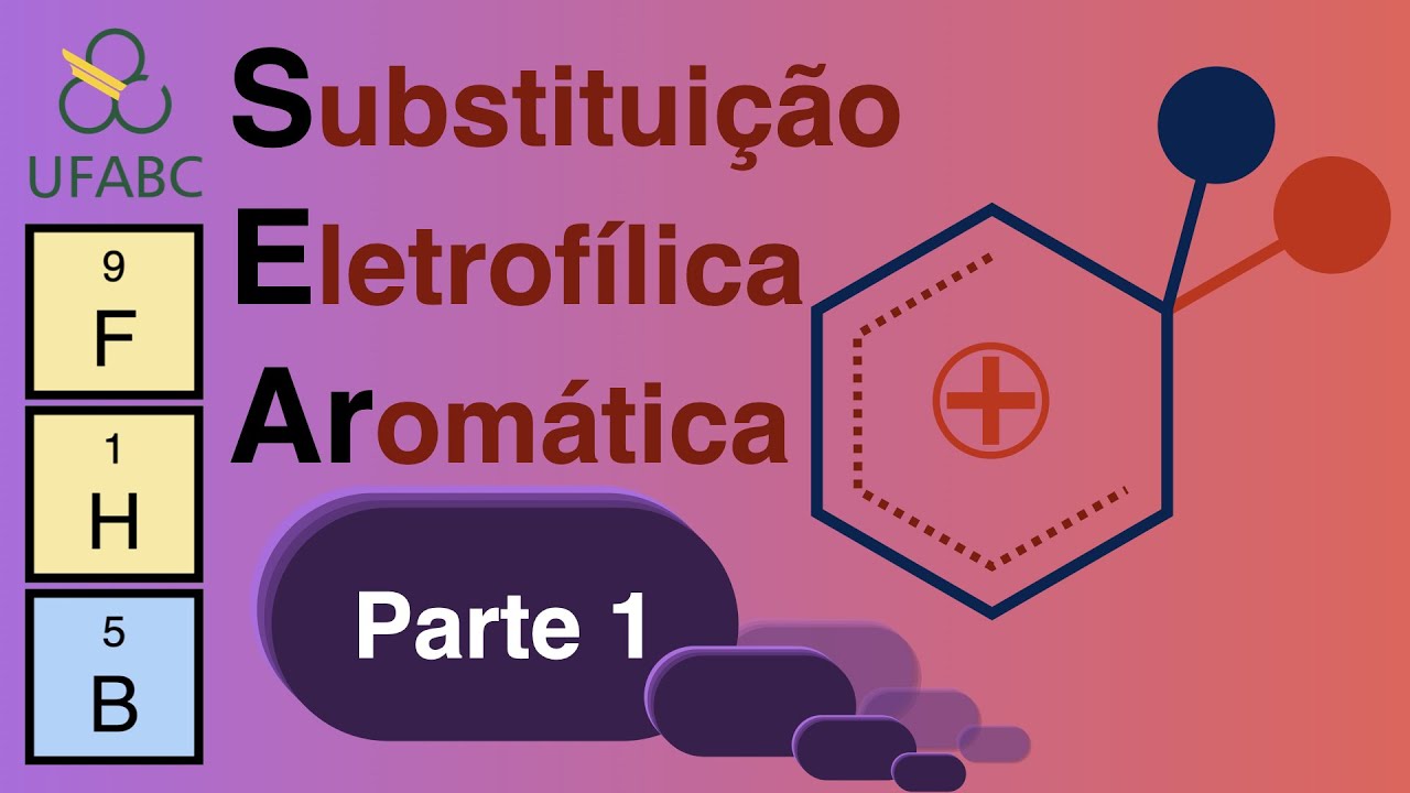 Substituição Eletrofílica Aromática – Parte 1 //// Mecanismos de Reações Orgânicas