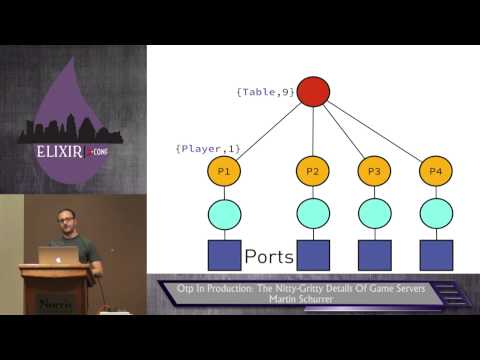 Elixir Conf 2014 - Otp In Production: The Nitty-Gritty Details Of Game Servers by Martin Schurrer