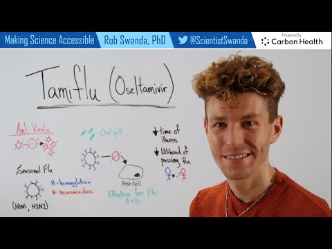 Oseltamivir Phosphate OSELTAFLU 75 MG