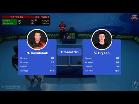 19:30 Nazarii Kovalchuk 3 - 0 Vadym Hryban West 3 WIN CUP 29.10.2022 | TABLE TENNIS WINCUP