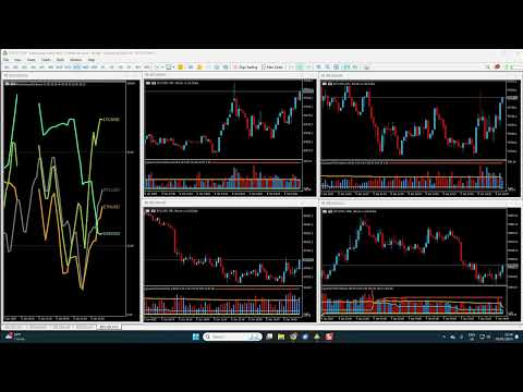 Video Quantum Market Strength Indicator for MT5