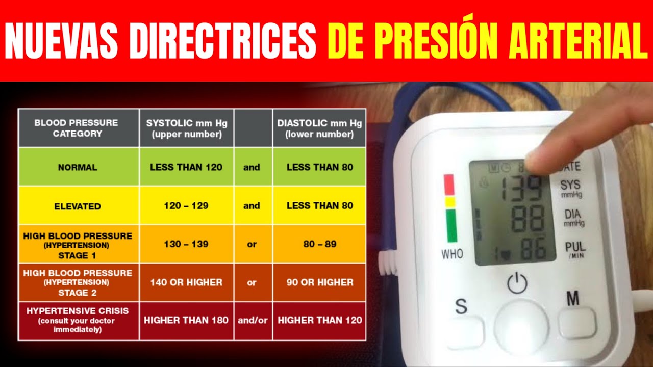 Las Directrices de Presión Arterial Han Cambiado,// ¿Son Los Nuevos Números Adecuados para Ti?