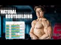 Das ist für alle NATURAL BODYBUILDER!