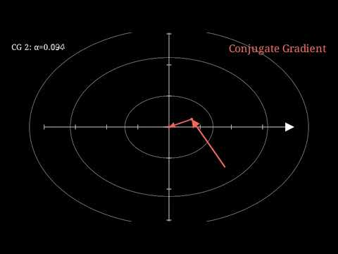 Steepest Descent vs Conjugate Gradient