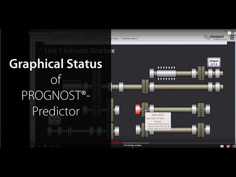 Graphical Status of PROGNOST®-Predictor