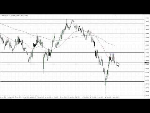 GBP/USD Technical Analysis for the Week of February 20, 2023 by FXEmpire