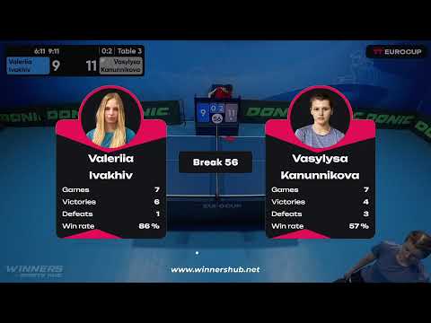 10:20 Valeriia Ivakhiv 0-3 Vasylysa Kanunnikova 29.04.2023 TT Euro.Cup Women Ukraine Master. Table 3