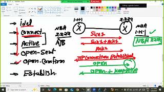 BGP Neighbor States in Hindi