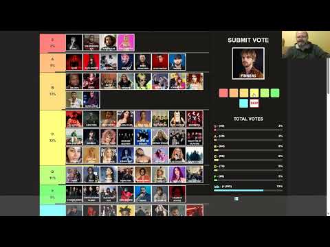 Massive 250 Music Artists Tier List (Video) – The Ongoing History of ...