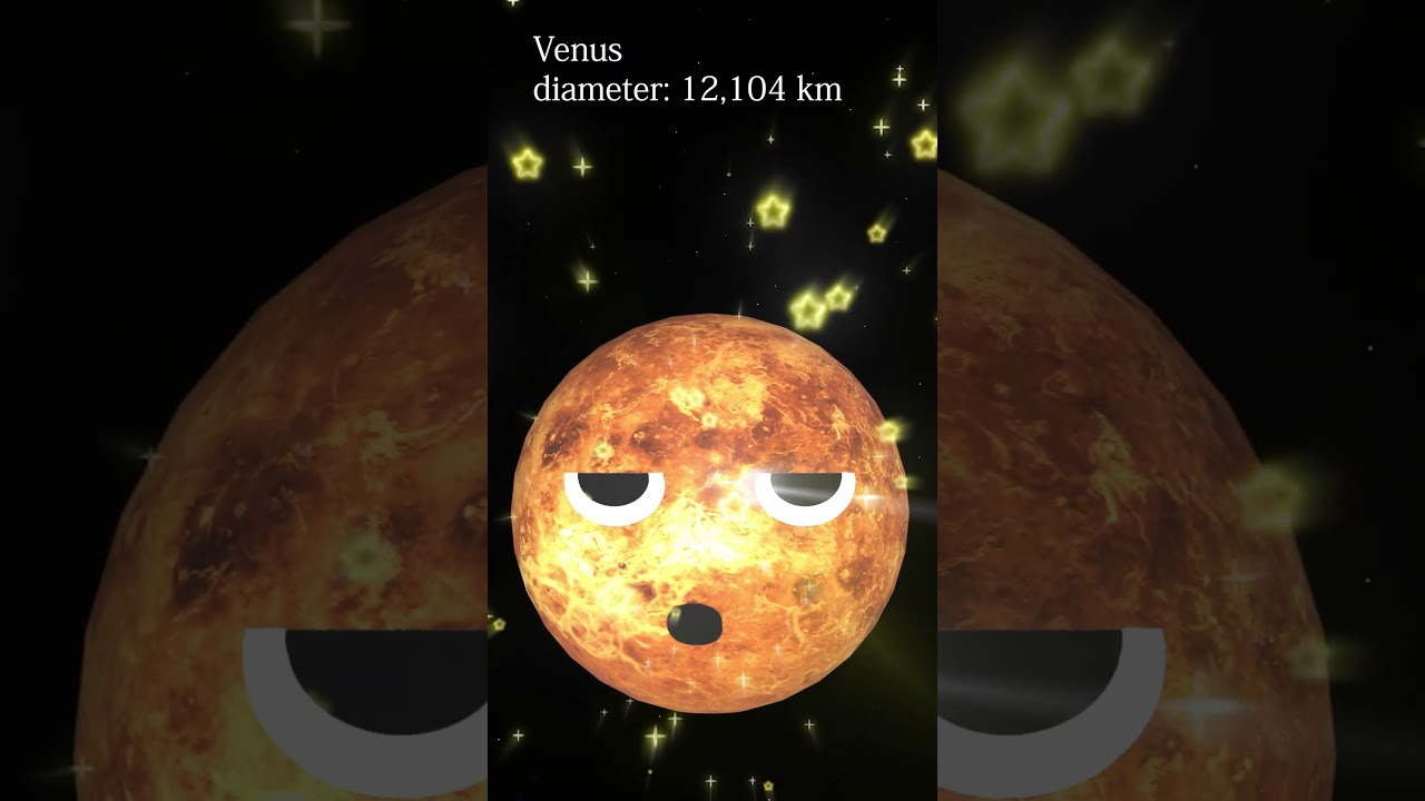 Planet Size Comparison Names and Sizes of Planets in the Solar System for Kids and Babies