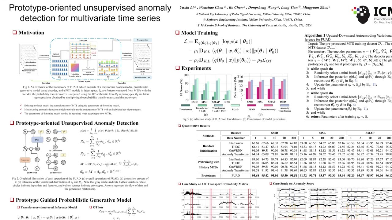 ICML AI - Unsupervised Anomaly Detection Multivar.Time Series (11/15)