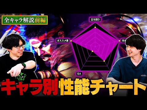 【スト6】全参戦キャラクターの性能をレーダーチャート形式で評価してみた（前編） // もけ × ナウマン【初心者必見】【ストリートファイター6/SF6】