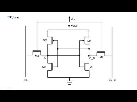 What is VLSI Introduction Design flow VLSI Lec 01