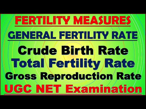 Various Measures of Fertility Rates -  |CBR/ ASFR/ CWR/ TFR|  |GRR/ NRR/ Coale's Fertility Index|