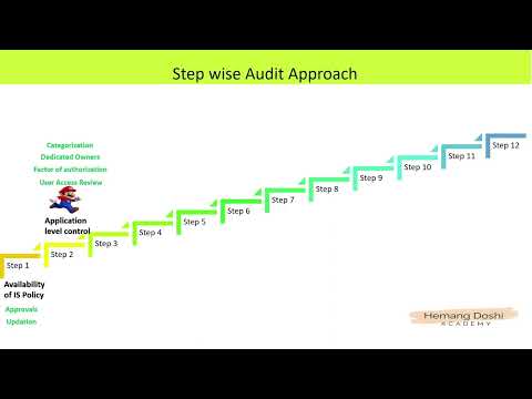 Lecture 1 Introduction Practical Aspects of Information System Audits