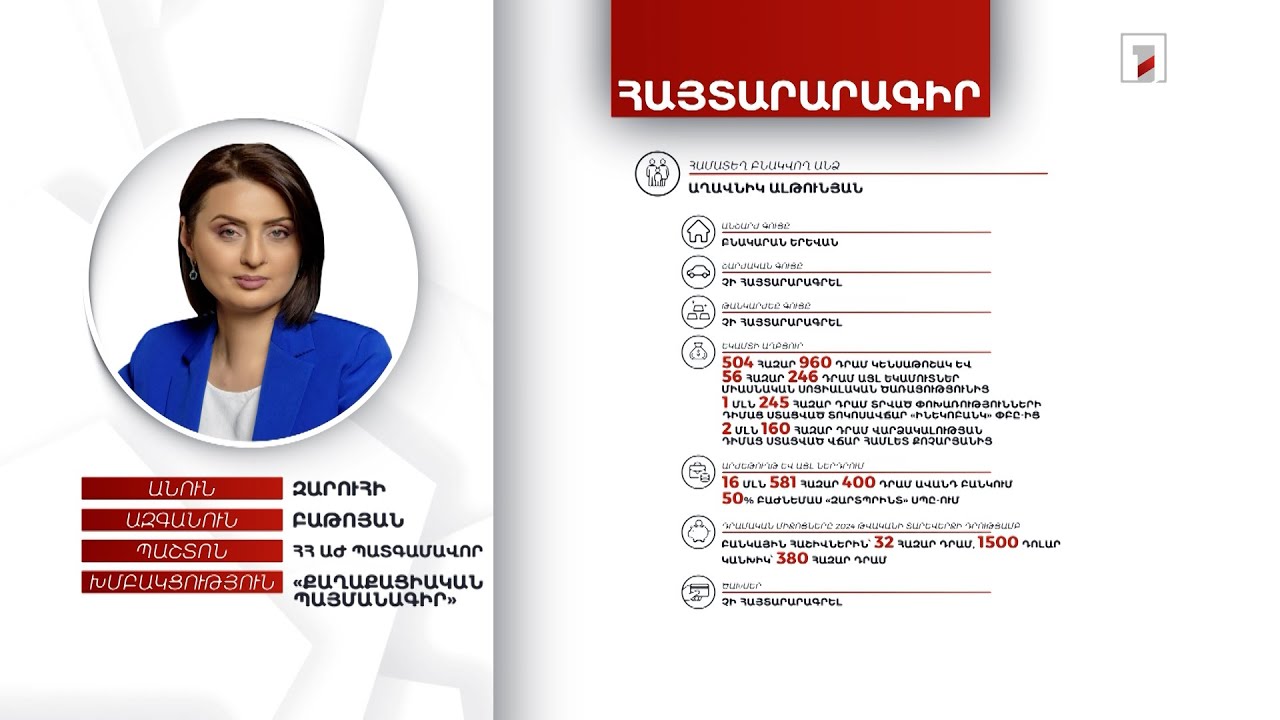Բնակարան, 15 մլն 664 հազար դրամ. ՀՀ ԱԺ պատգամավոր Զարուհի Բաթոյանի հայտարարագիրը