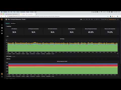 AI Tensorflow on kubernetes