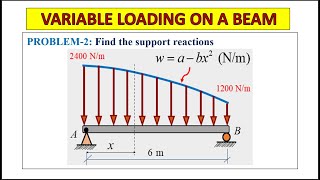 Variable Loading | Solved Example-2