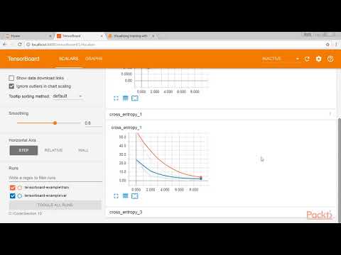 Python Deep Learning Solutions Visualizing and Analysing Network | packtpub com