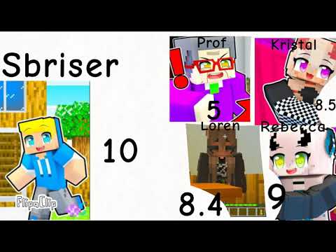 Livelli di potenza Sbriser (Fam. Di minecraft 2021 fino a ep 25)