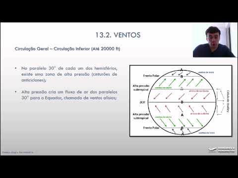 AULA 13.2 - VENTOS - METEOROLOGIA AERONÁUTICA - PILOTO PRIVADO DE AVIÃO