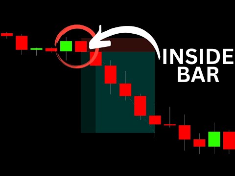 Trading Scripts Forinside Bars
