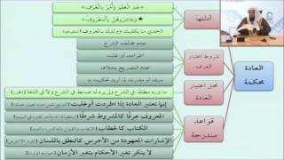 صورة 53لاينكر تغير الأحكام بتغير الأحوال - أيمن الحبشي - التأهيل الفقهي