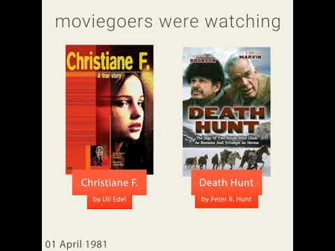 April 1, 1981 - This day in 30 sec. - Takemeback.to