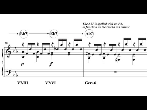 Analysis: Solfeggietto by CPE Bach