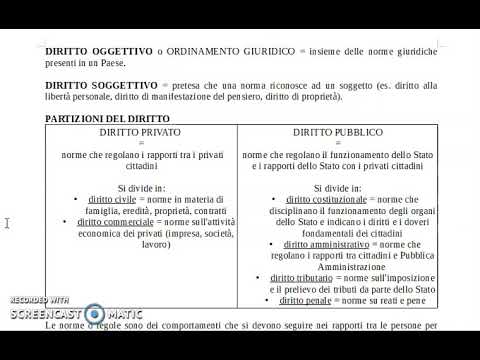Un esempio di lezione: la prima lezione di diritto - Centro Didattico START